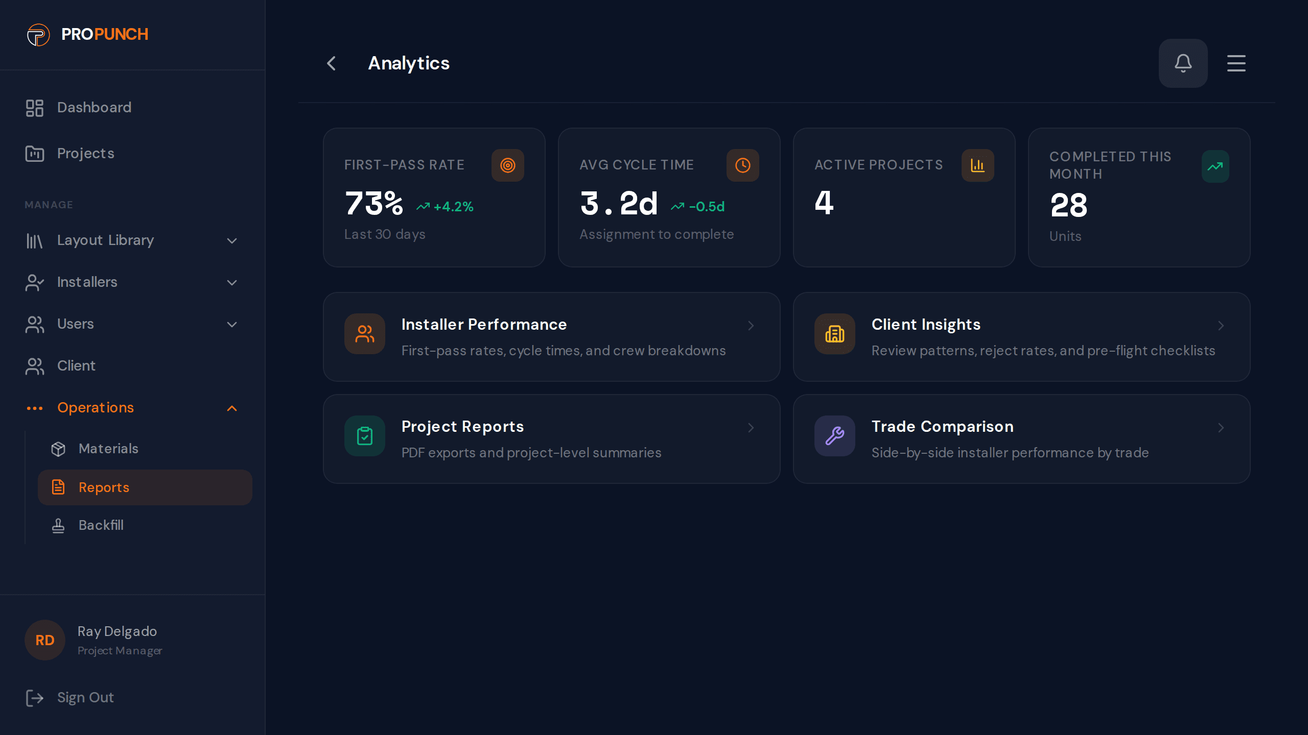 Full dashboard view with analytics, project breakdown, and trade-level metrics